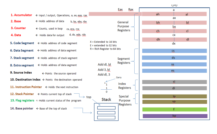 Accoumulator BAse Counter Data